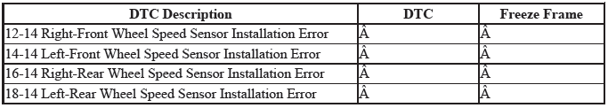 VSA System - Diagnostics